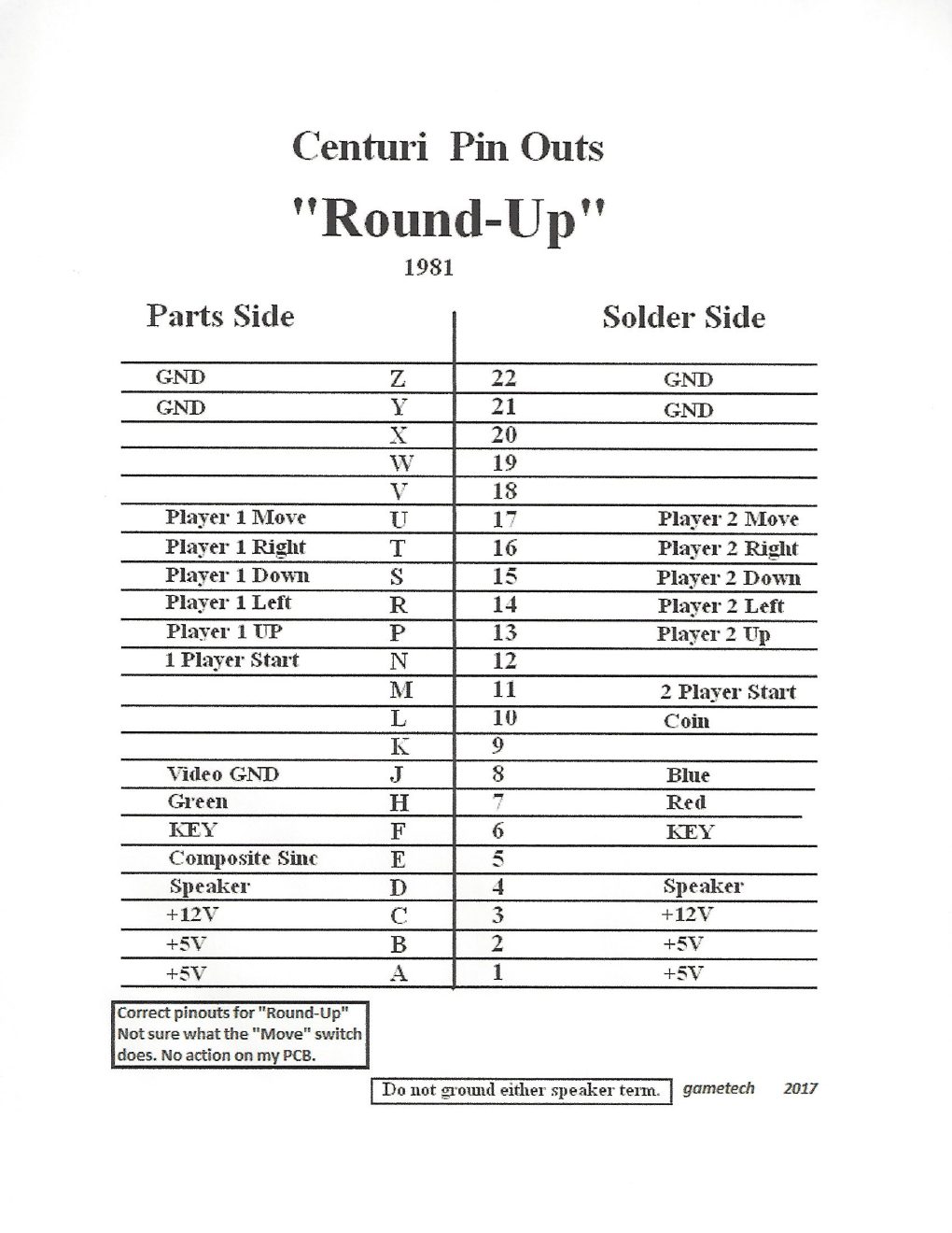 Round-Up corrected pinout reference
