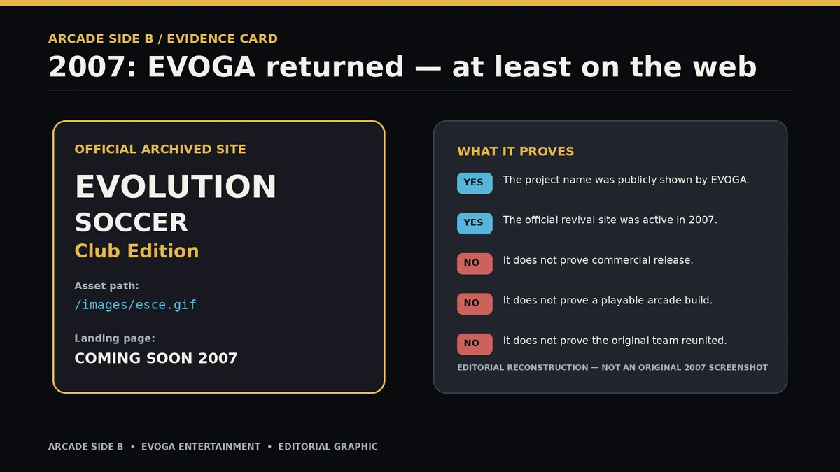 Editorial reconstruction of the 2007 evidence, prepared for Arcade Side B in 2026. This is not an original screenshot or the original ESCE title image. The archived first-party page establishes an announcement, not a completed playable game.
